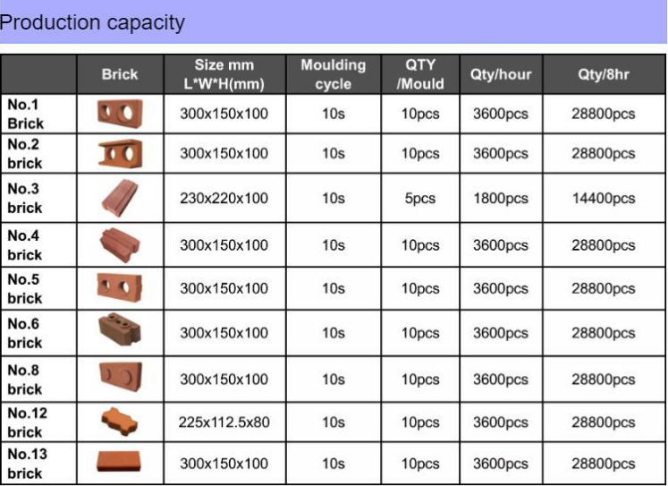 Largest capacity HBY10-10 New design hydraulic pressure clay earth soil cement interlocking brick ma(图6)