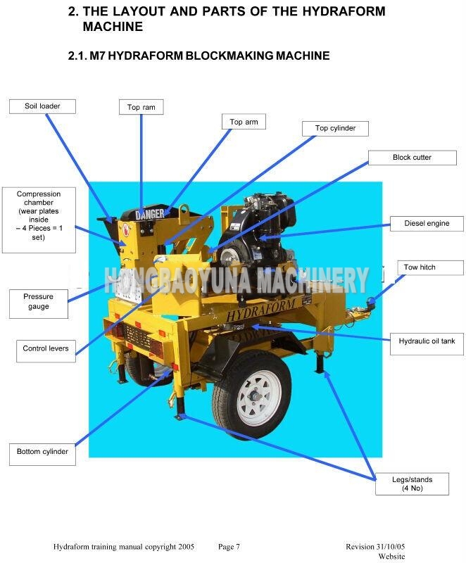 M7MI clay brick making machinery interlocking brick machine adobe 2021(图8)