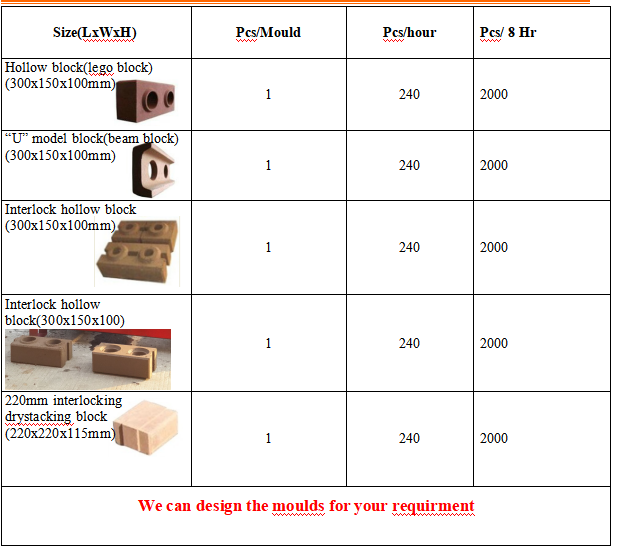interlocking soil earth brick making machine diesel model HBY1-15 from china(图2)