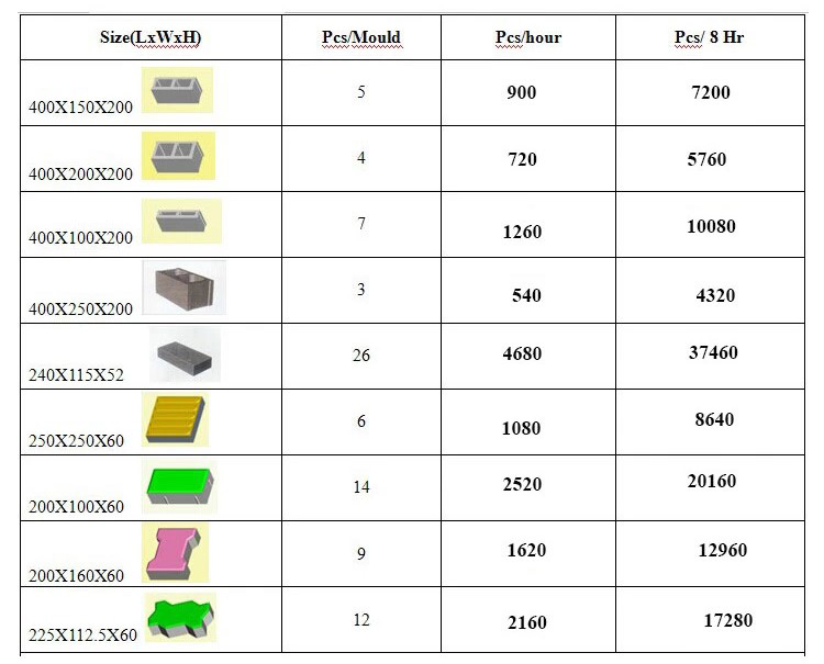 Brick And Concrete Making Machine QTJ4-18 Interlock Brick Paver Making Machine Price(图2)